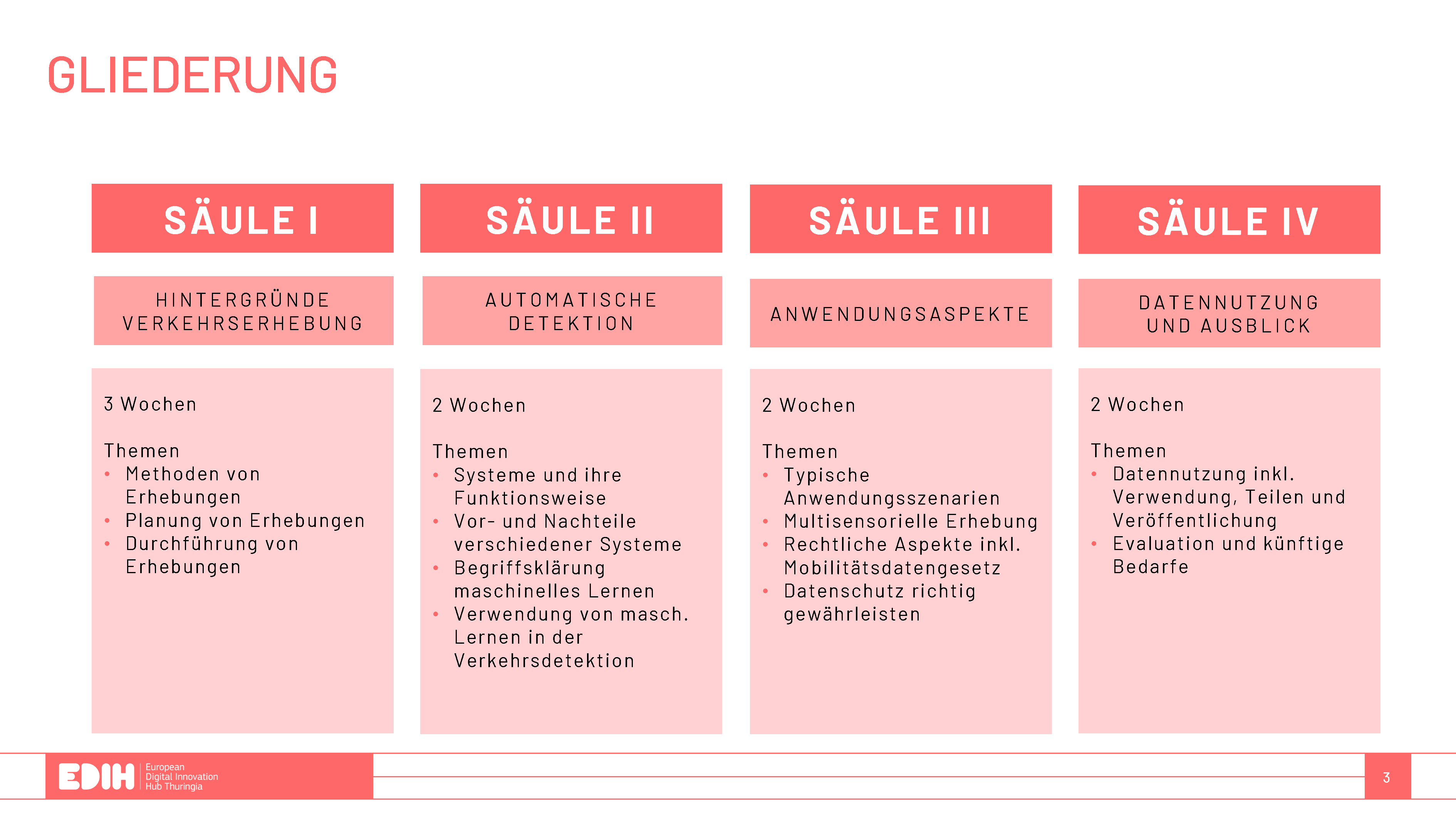 Folie 3
Übersicht zum Kursaufbau