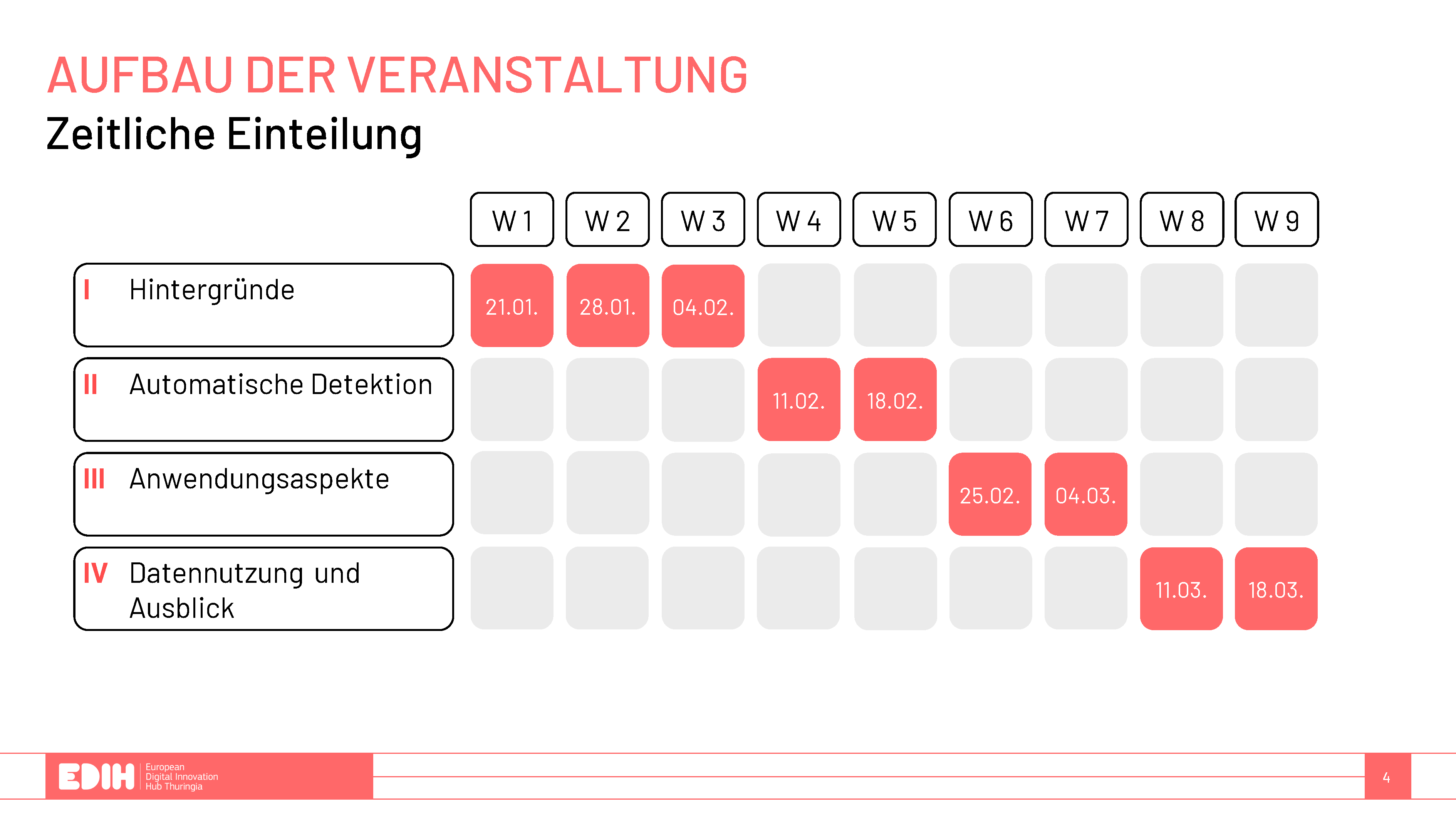 Folie 4
Übersicht Kursablaufplan