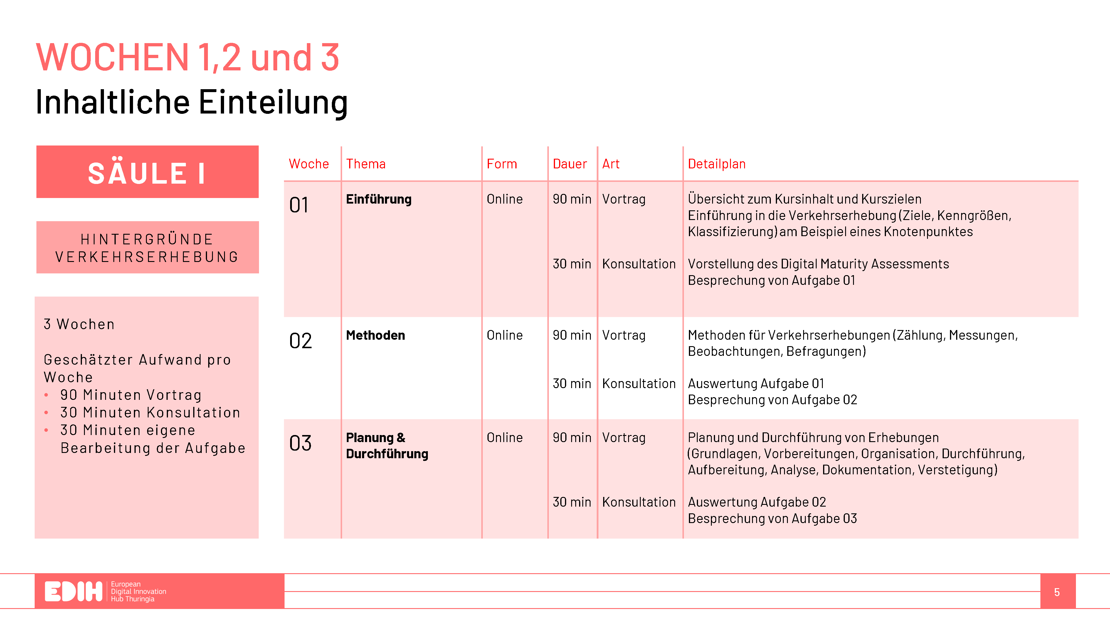 Folie 5
Wochenplan 1 bis 3