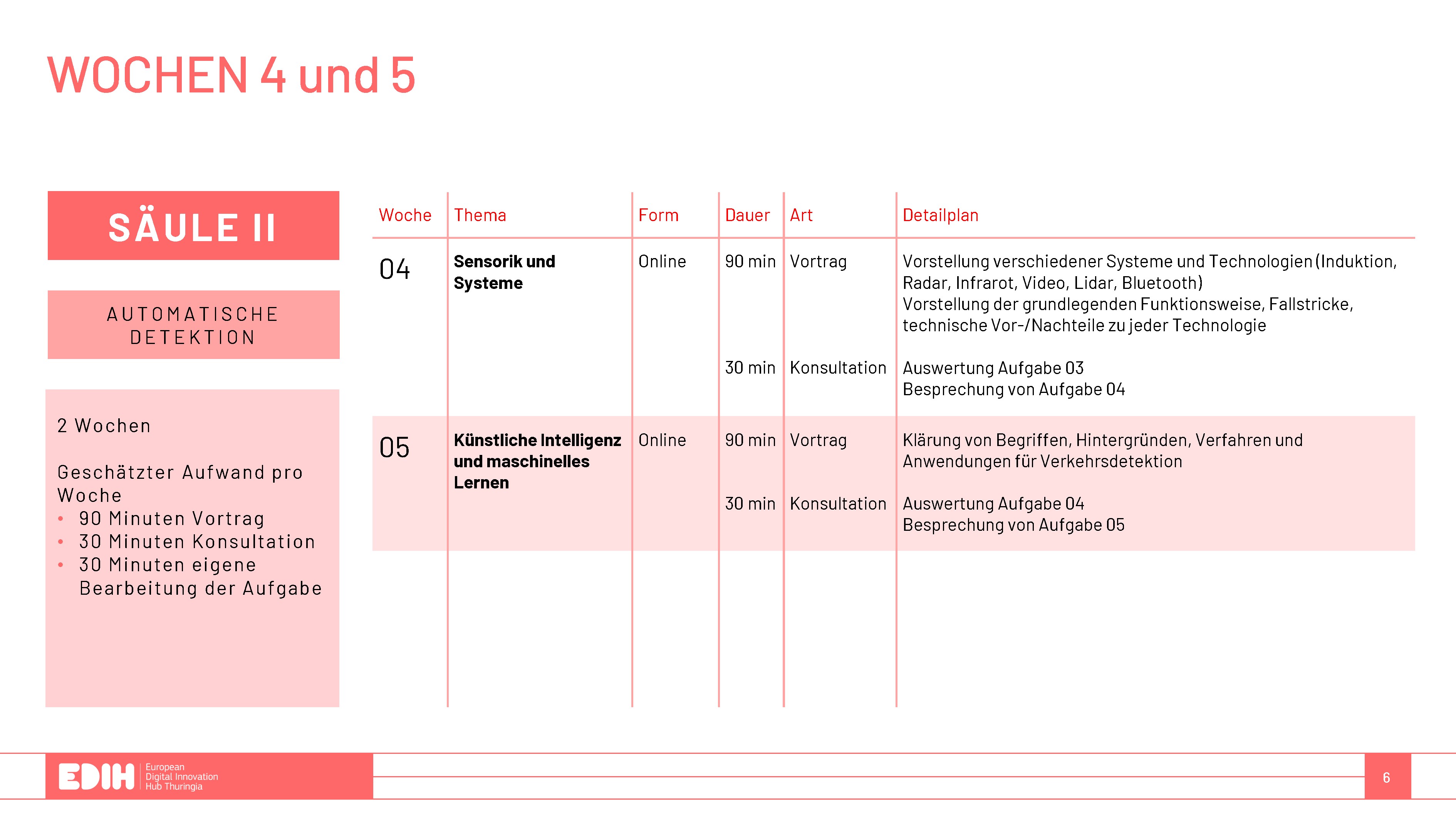 Folie 6
Wochenplan 4 und 5