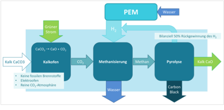 Ein Bild, das Text, Screenshot, Diagramm, Wasser enthält.

Automatisch generierte Beschreibung