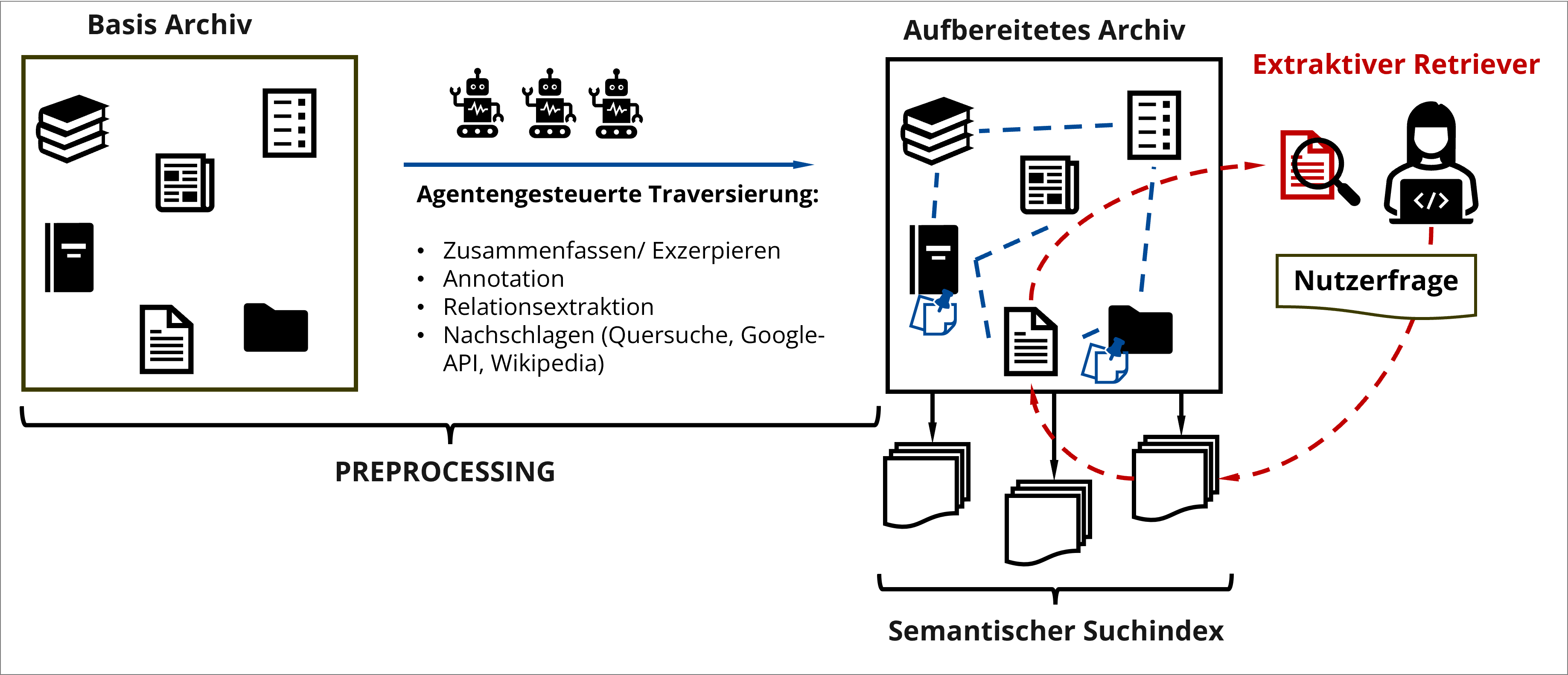 data archaeology approach