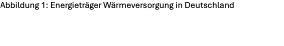 Textfeld: Abbildung 1: Energieträger Wärmeversorgung in Deutschland