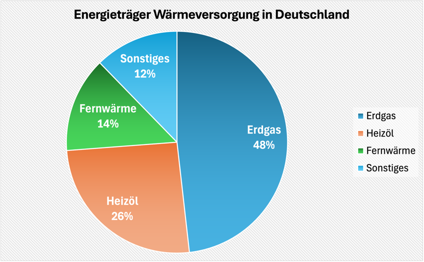 Ein Bild, das Text, Screenshot, Schrift, Diagramm enthält.

KI-generierte Inhalte können fehlerhaft sein.